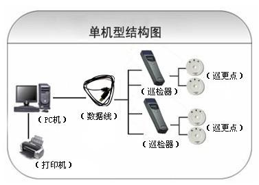 株洲芦淞区巡更系统六号