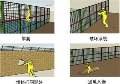 株洲芦淞区周界防范报警系统四号