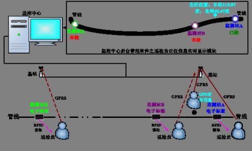 株洲芦淞区巡更系统八号