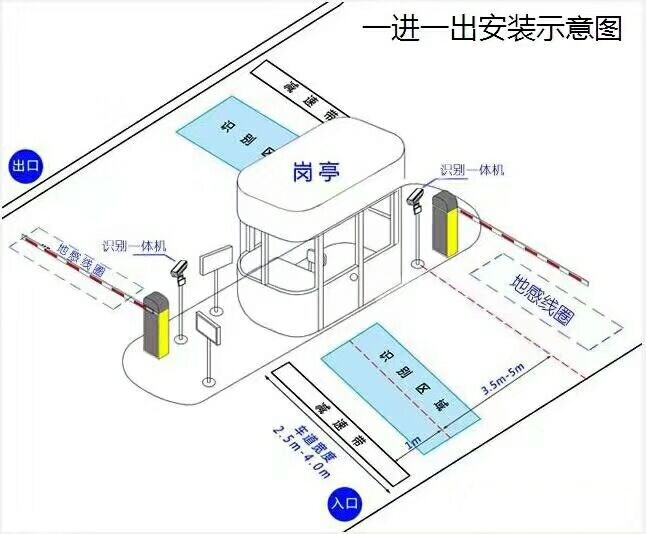 株洲芦淞区标准车牌识别系统安装图