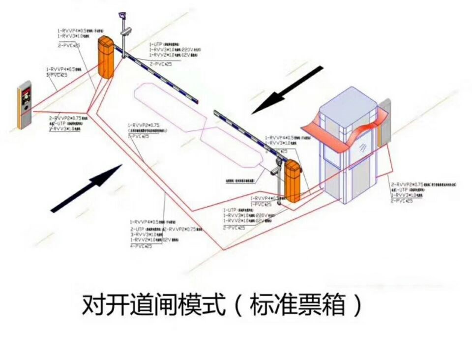 株洲芦淞区对开道闸单通道收费系统