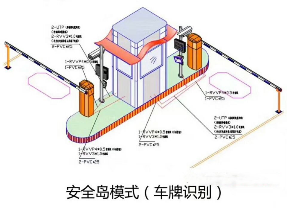 株洲芦淞区双通道带岗亭车牌识别