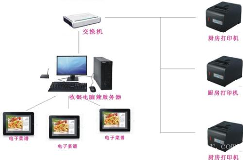 株洲芦淞区收银系统六号