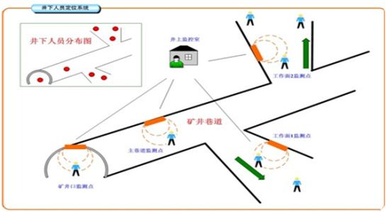 株洲芦淞区人员定位系统七号