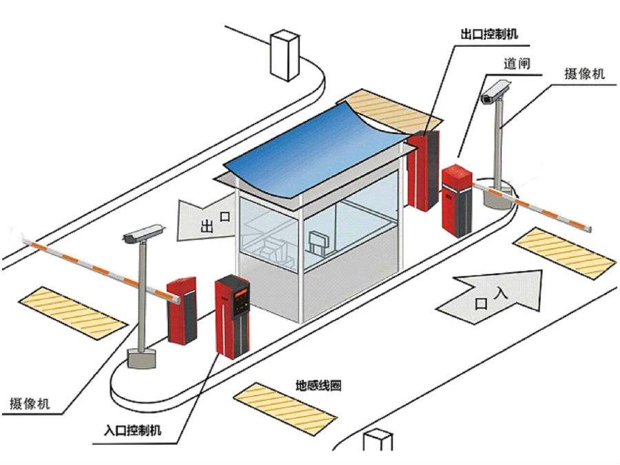 株洲芦淞区标准双通道刷卡停车系统安装示意